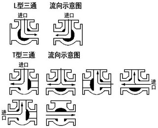 電動(dòng)三通蝶閥圖片.jpg 電動(dòng)三通蝶閥圖片.jpg
